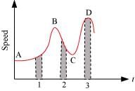 (Fig: 2.15)